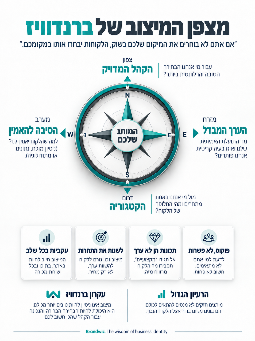 מה זה מיצוב במיתוג